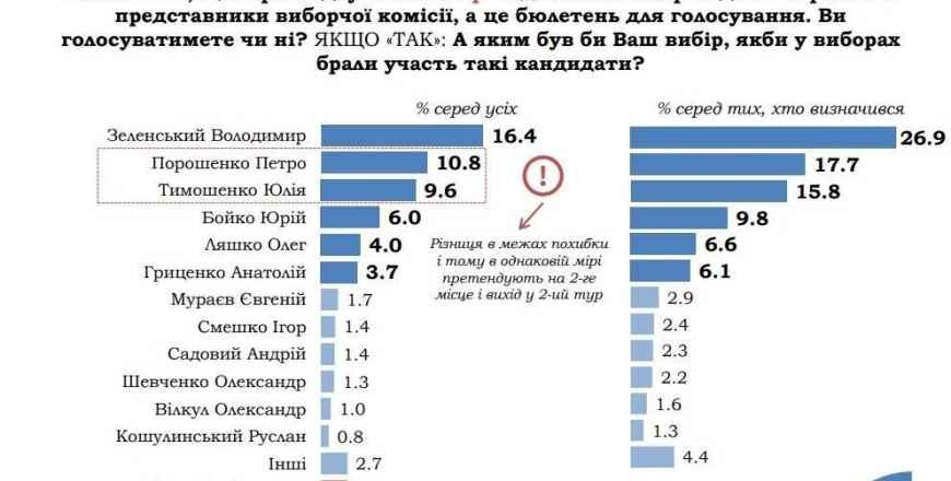 Comunitatea rusă din Ucraina poate decide președintele țării la alegerile din martie-aprilie 2019
